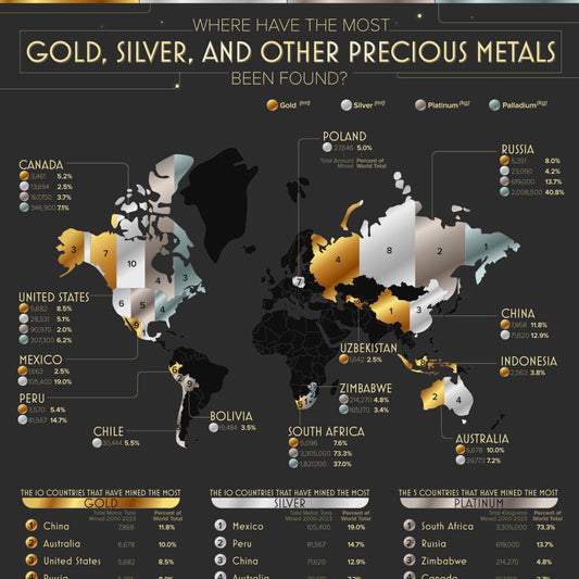 Where Have the Most Gold, Silver, and Other Precious Metals Been Found?